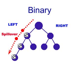 Binary scheme